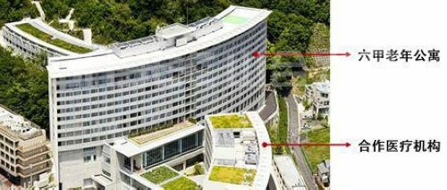 图6 日本六甲老年公寓与医疗机构建立合作关系，邻近设置在一起