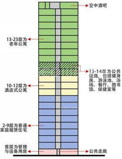 图9 日本东京豊州老年公寓建筑剖面功能示意图