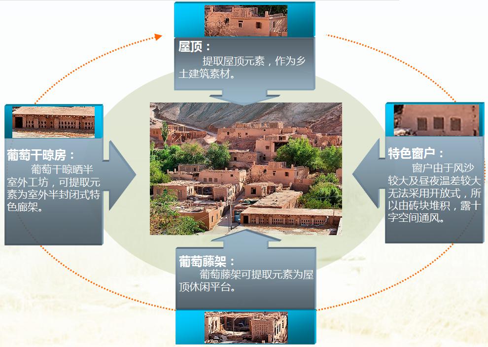 中国历史文化名村