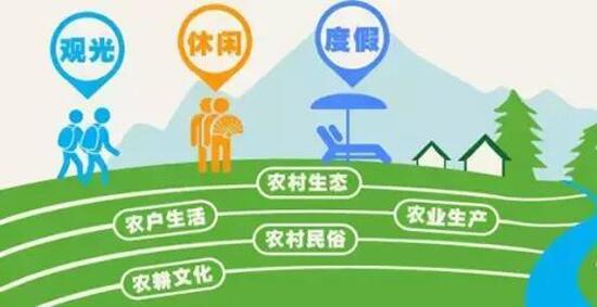 六大原则推动发展 创新乡村全域旅游